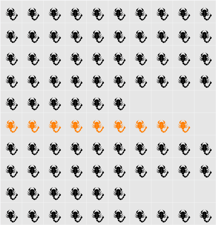 Zodiac Nice Character Map