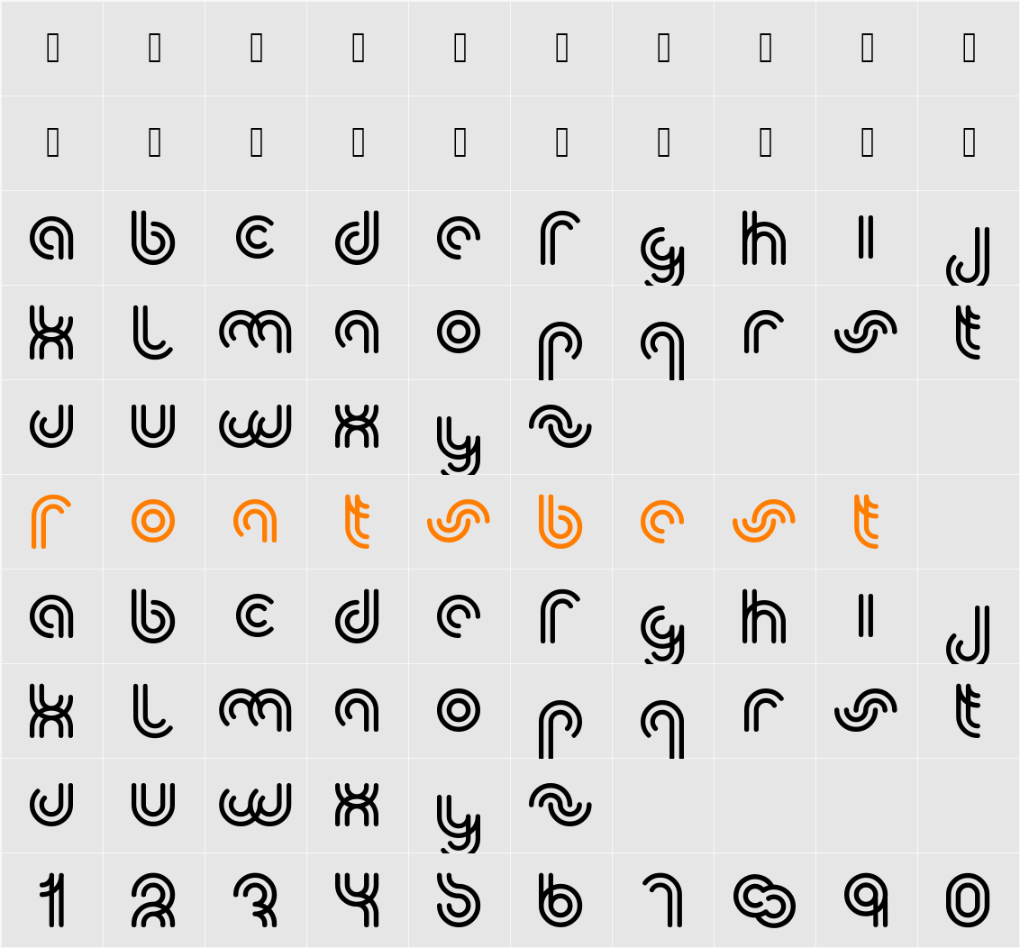 yum Character Map