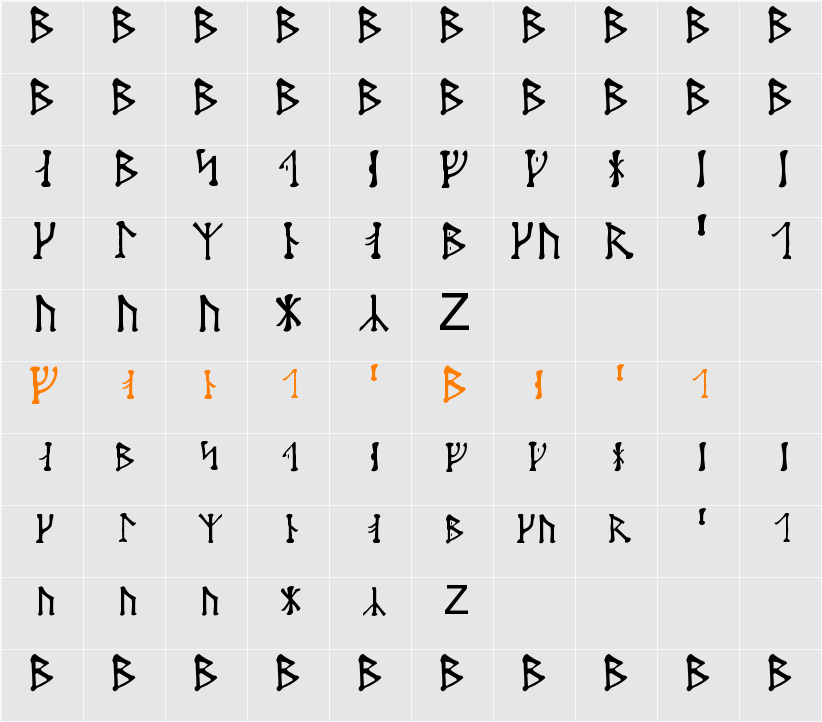 Futharken Character Map