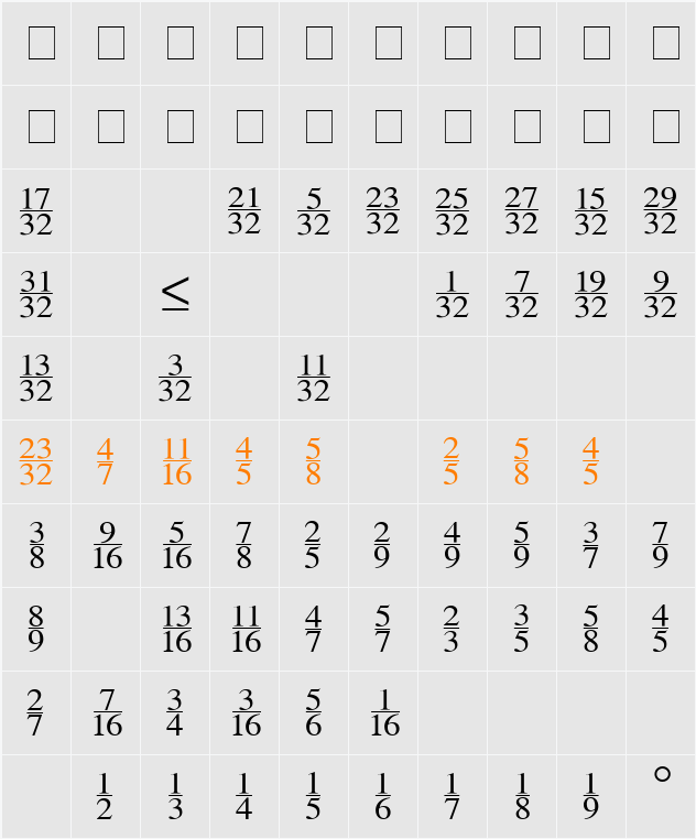 SeriFractionsVertical Character Map