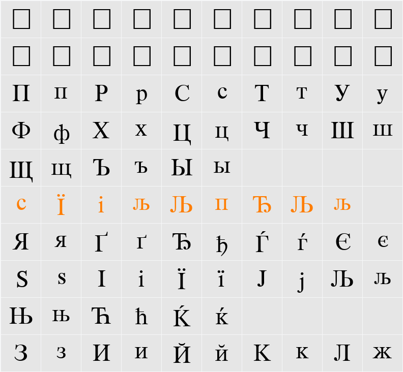 WPPR Cyrillic Character Map