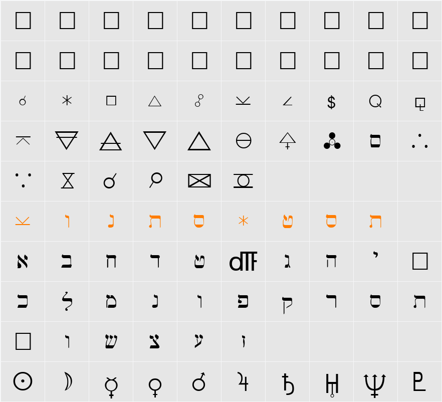 Hermetic Character Map