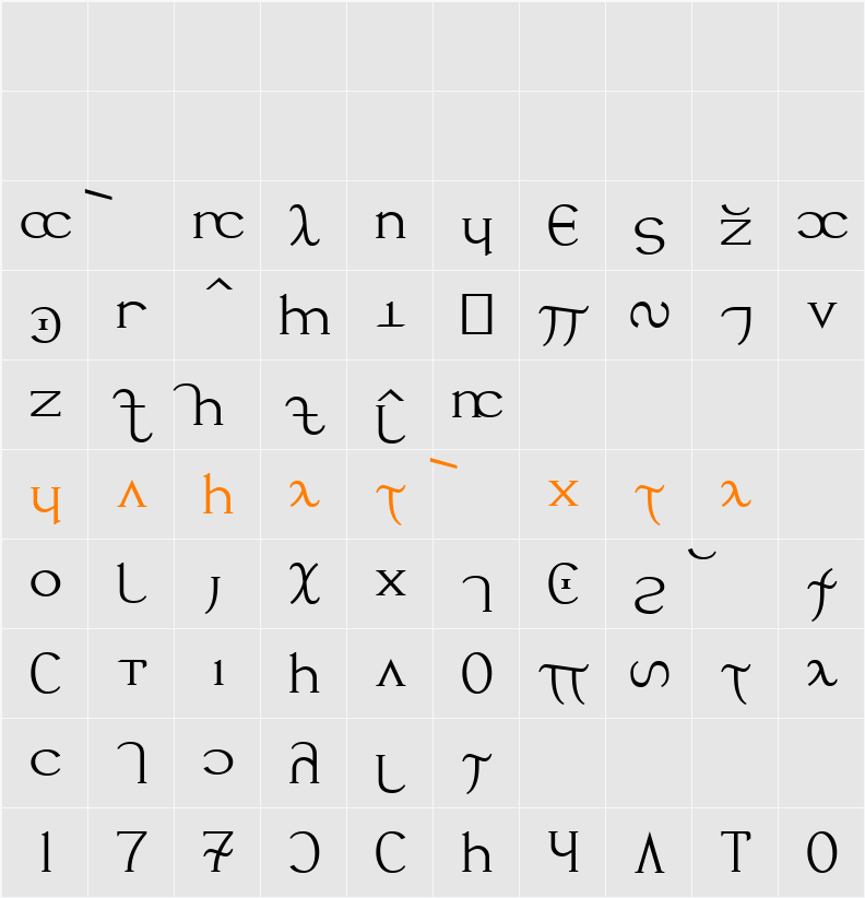 Sﾑftos Nandor Character Map