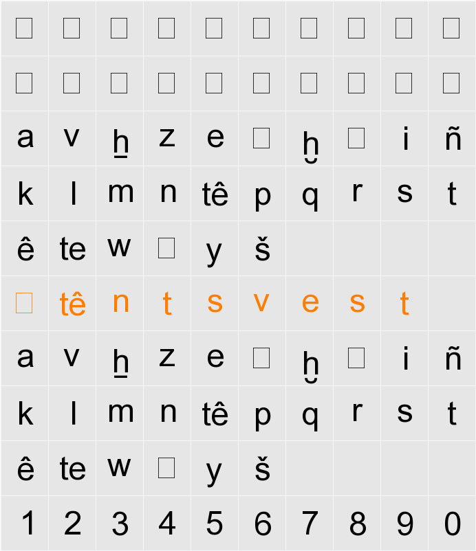 RK Meroitic Transscript Character Map