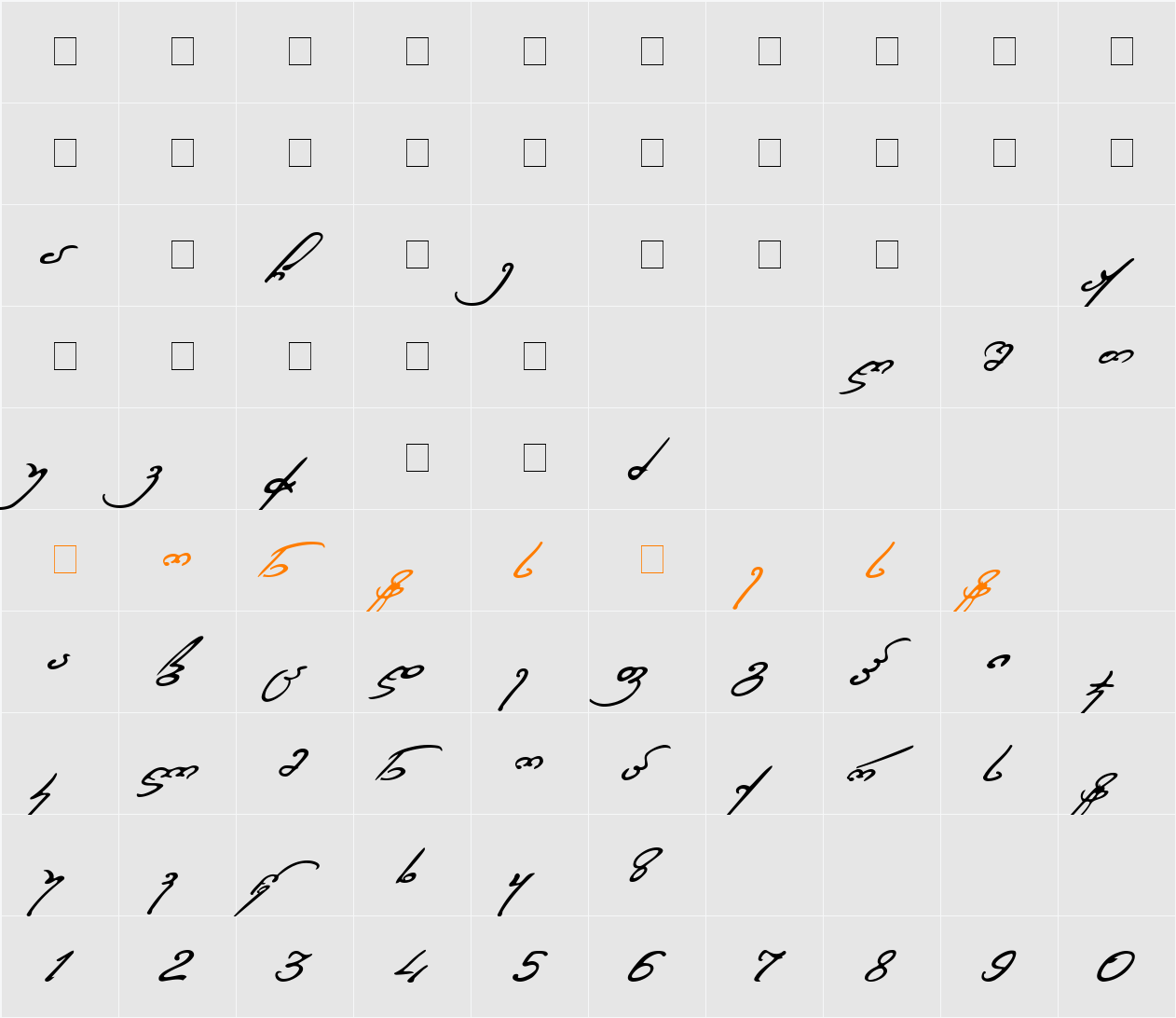 Zaza Character Map