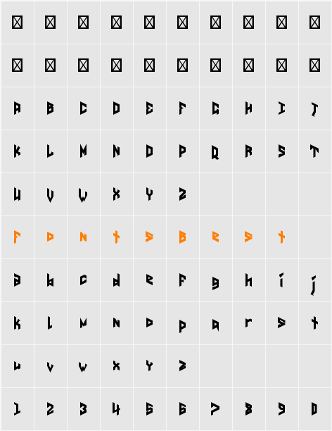 Anticipatio Character Map