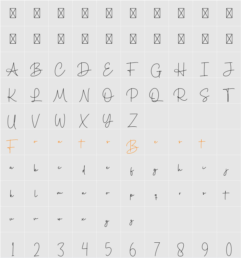 Anagatha Character Map