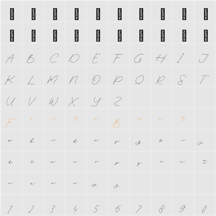 Dialeksa Personal Use Character Map
