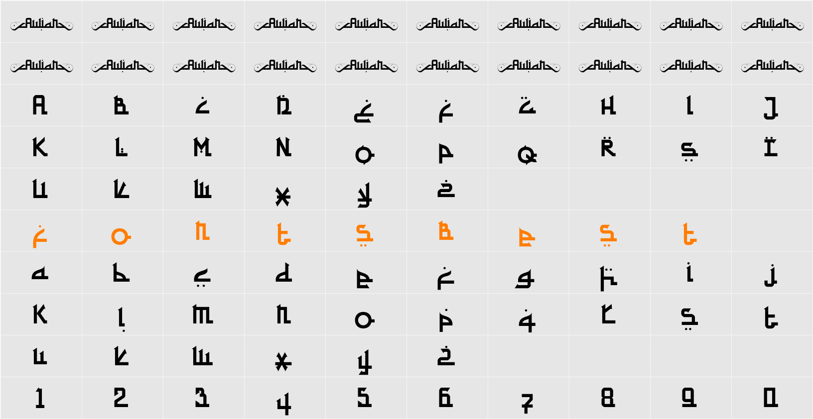 Aulian Character Map