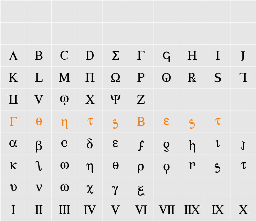 Achilles Character Map