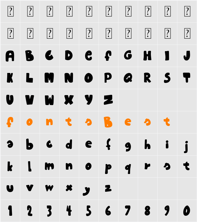 Doctor Potorro Character Map