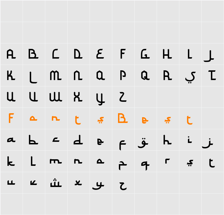 Abizhar Character Map