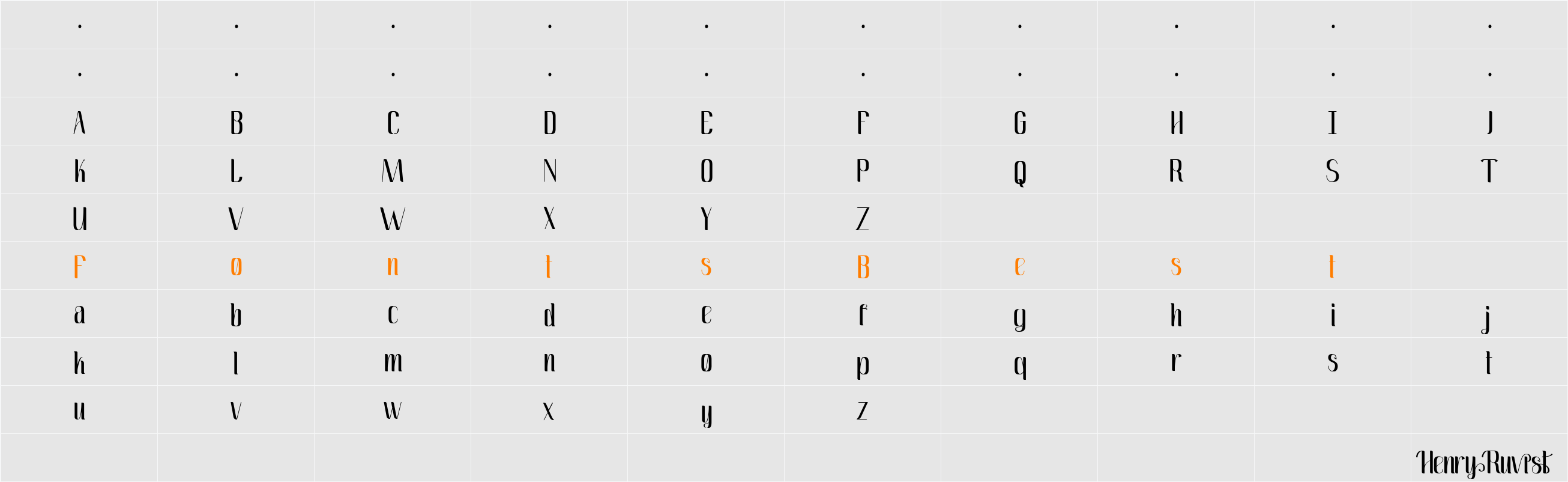 Henry Ruvist Character Map