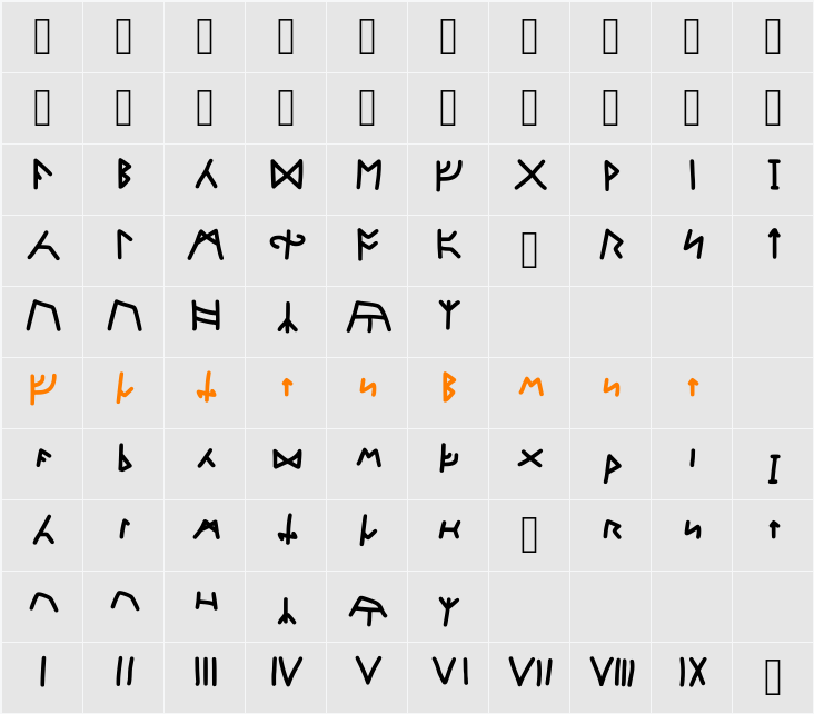 Lordrunic Character Map