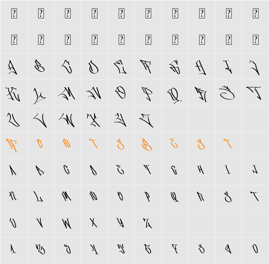 Skypilot Character Map