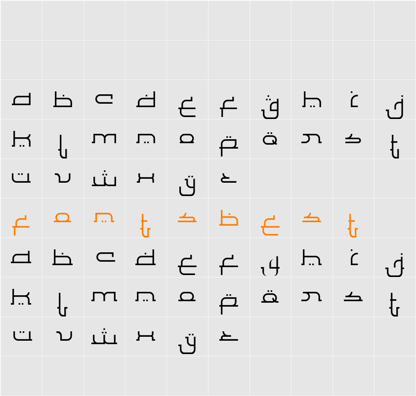 Al Faragh Character Map