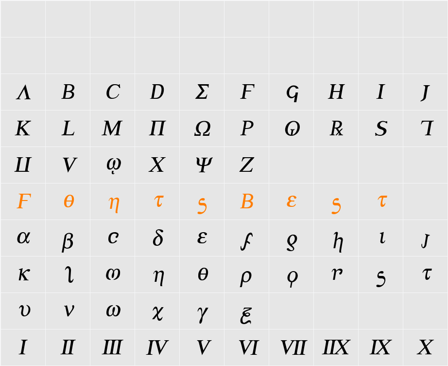 Achilles Semi-Italic Character Map