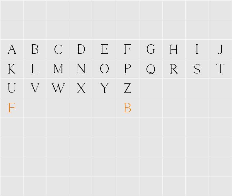 THORIN Character Map