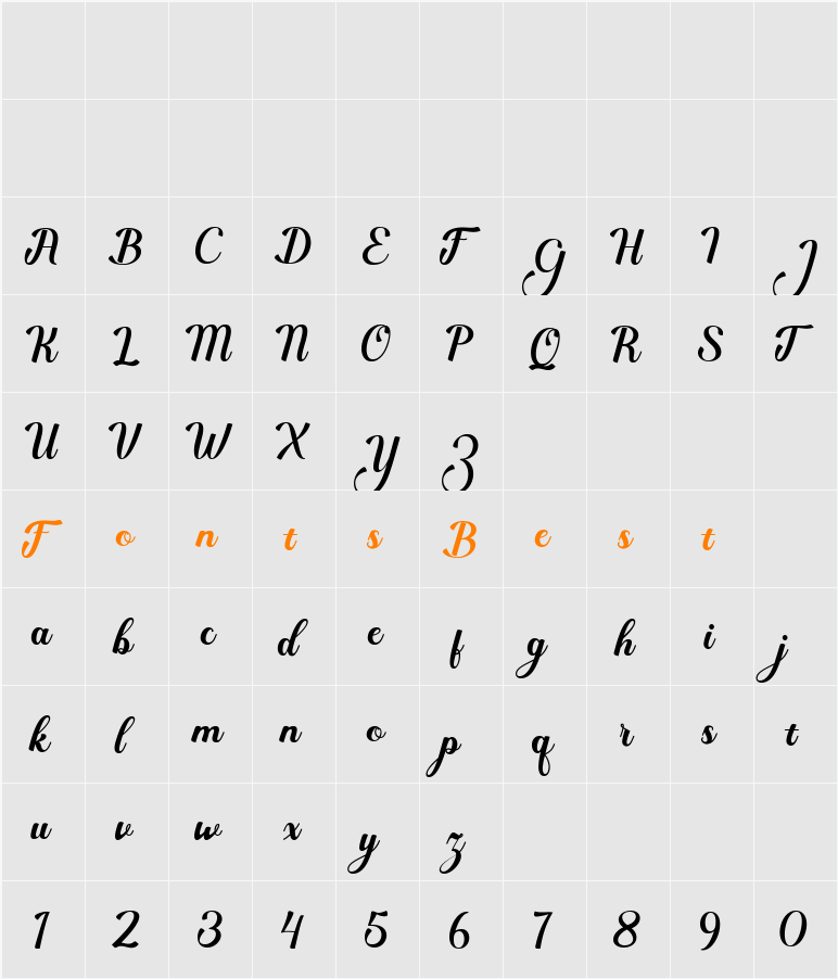 Fruit Acid Character Map
