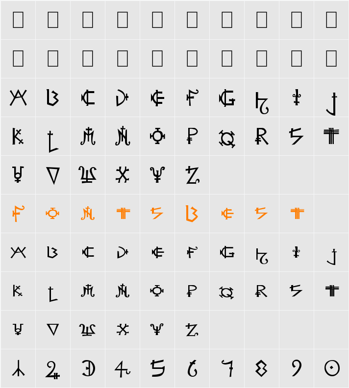 Alchemist Character Map