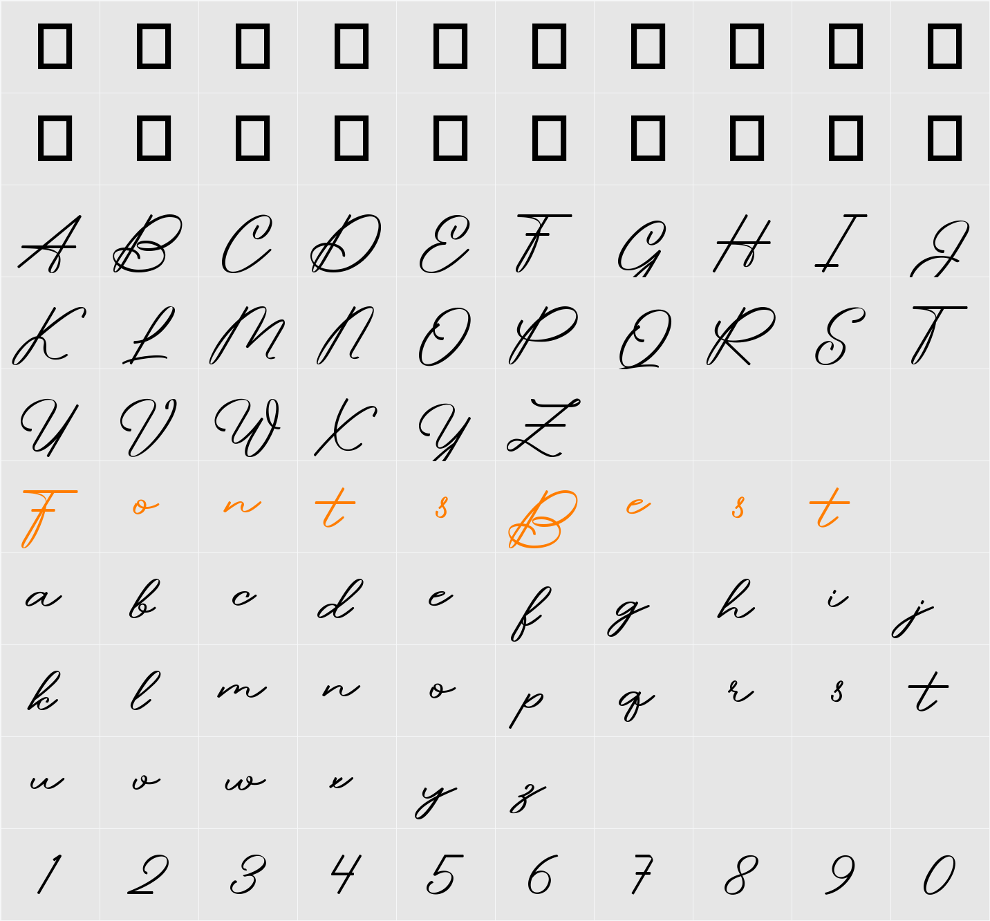 Bandriya Character Map