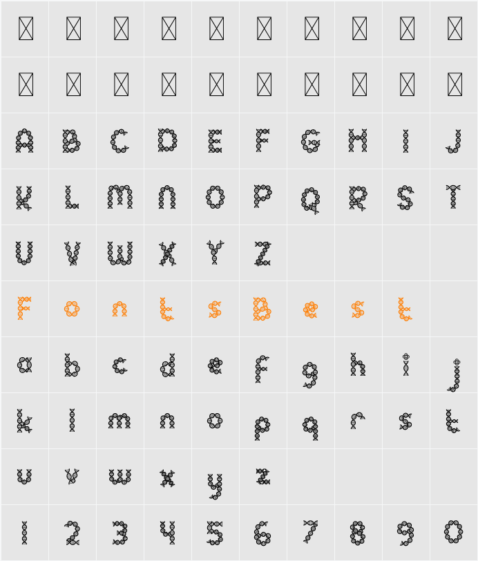 Clever Science Dna Character Map