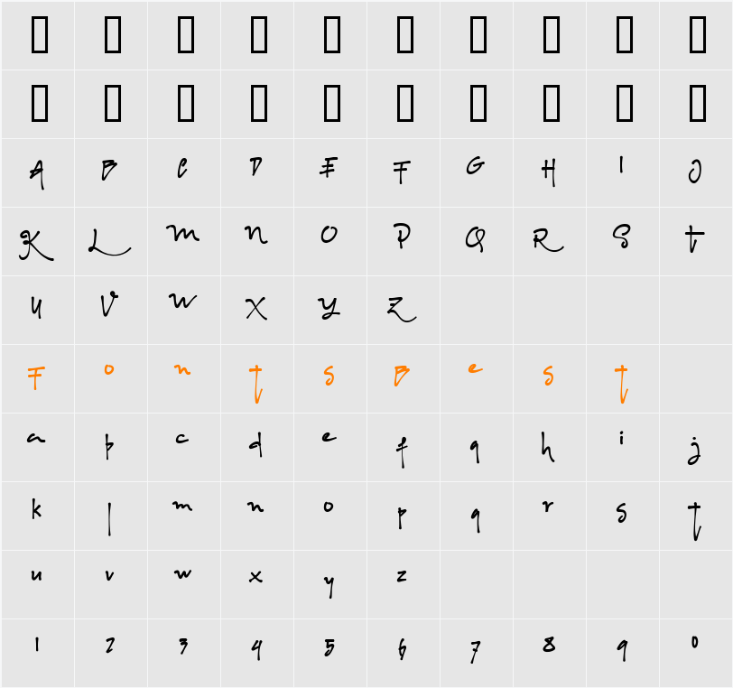 Albanian Character Map