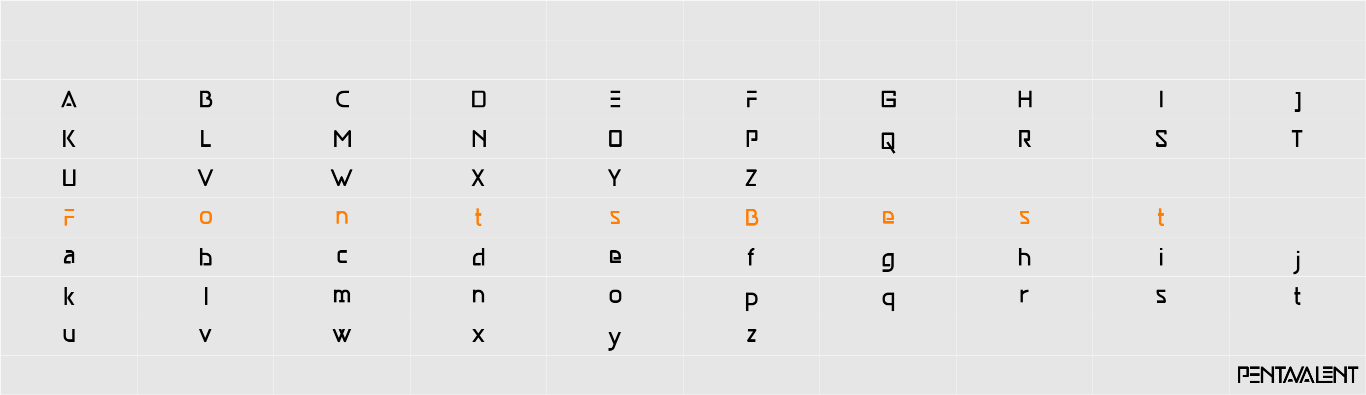 Pentavalent Character Map