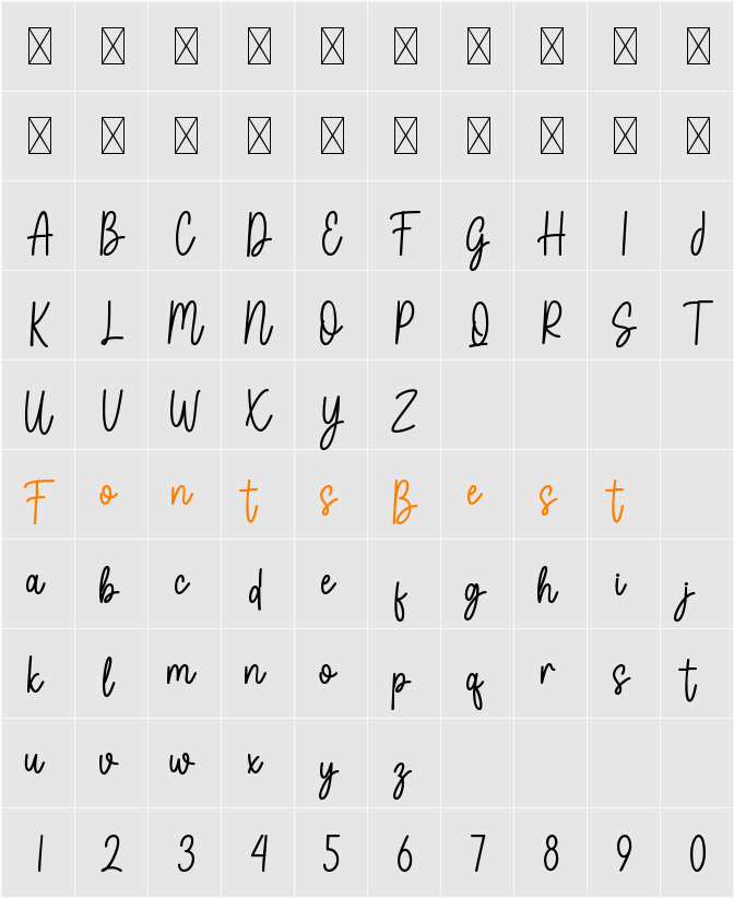 Sweet Aromatic Character Map