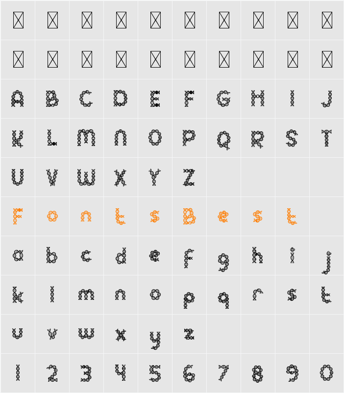 Clever Science Dna Character Map