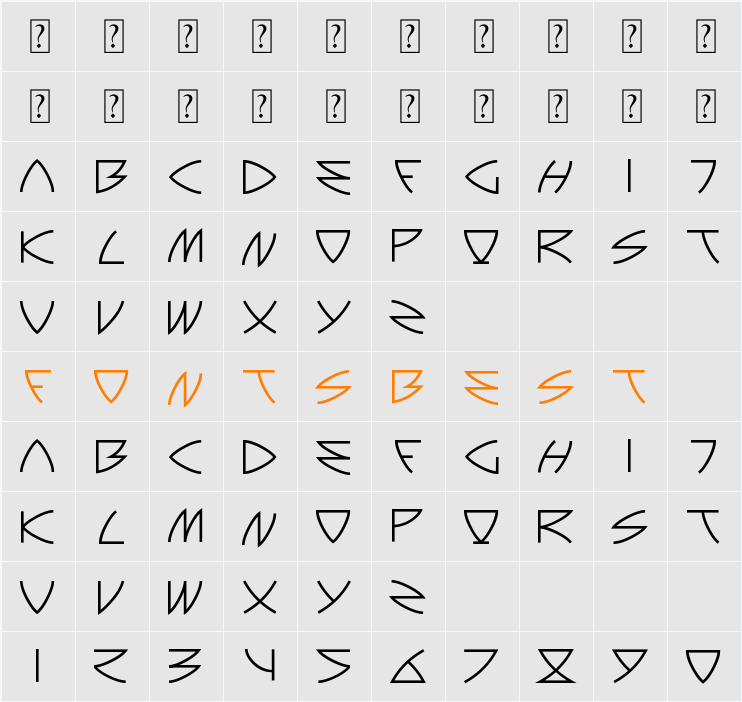 Auriga Character Map
