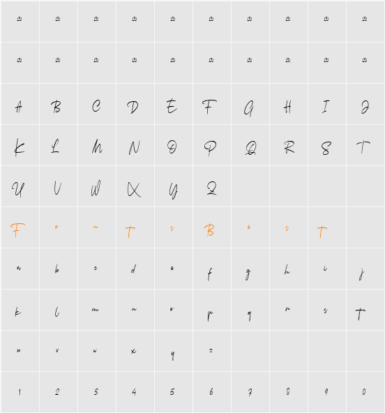 Arkania Character Map