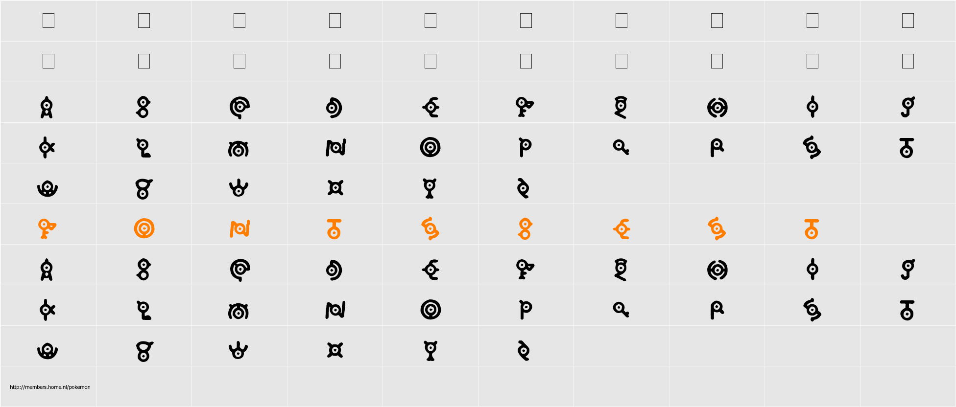 Annon Character Map