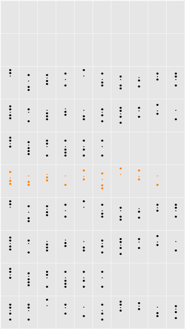 Baudot 5 Character Map