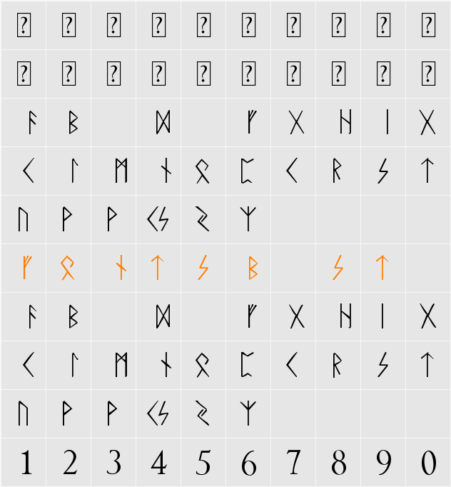 Rune Character Map
