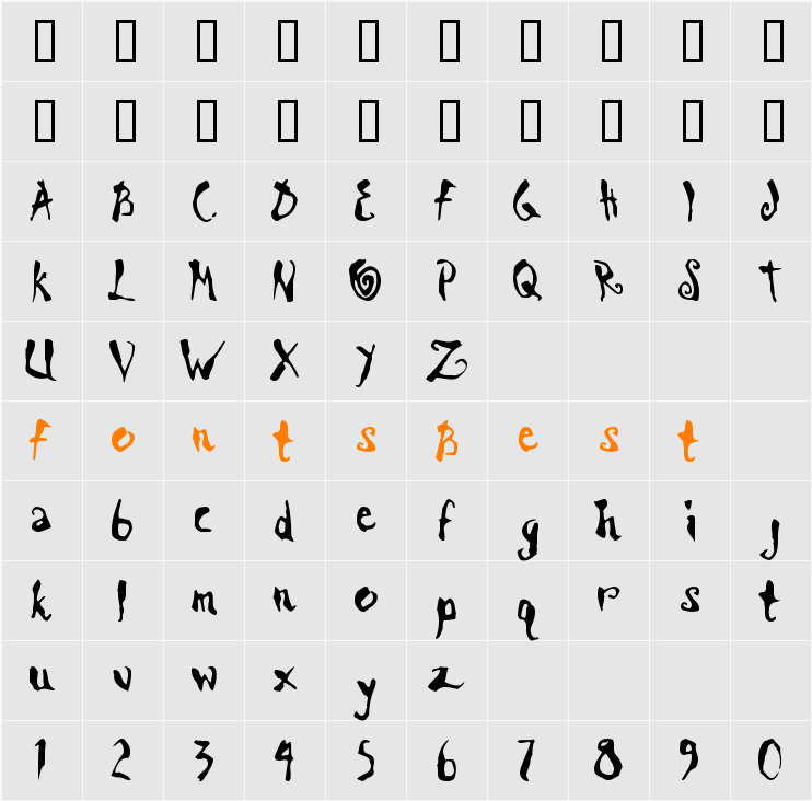 Scrawn AOE Character Map