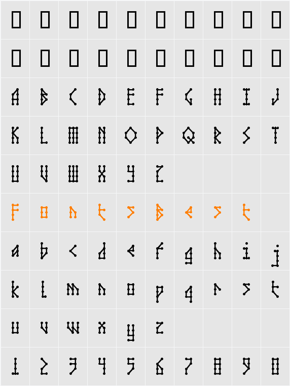 Microbe AOE Character Map