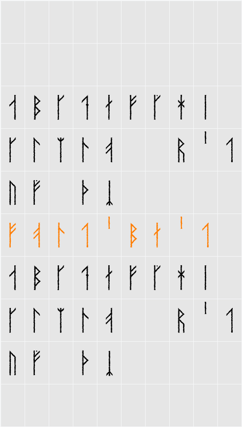 Orkahaug Character Map